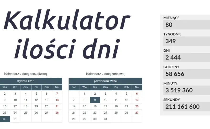 10000 dni - ile to lat? Zaskakująco dokładne obliczenia