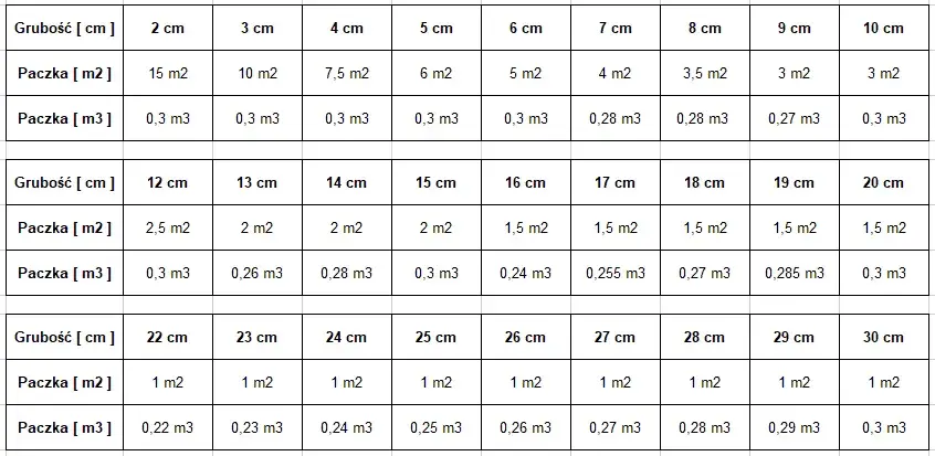 220 cm² w praktyce: porównania i przeliczniki powierzchni