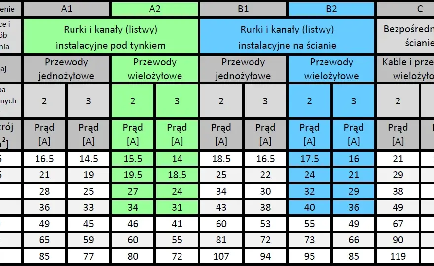 Jak przeliczyć 16mm2 na mm? Poznaj proste metody konwersji