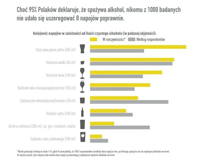 Kieliszek wódki a piwo: Zaskakujące porównanie zawartości alkoholu