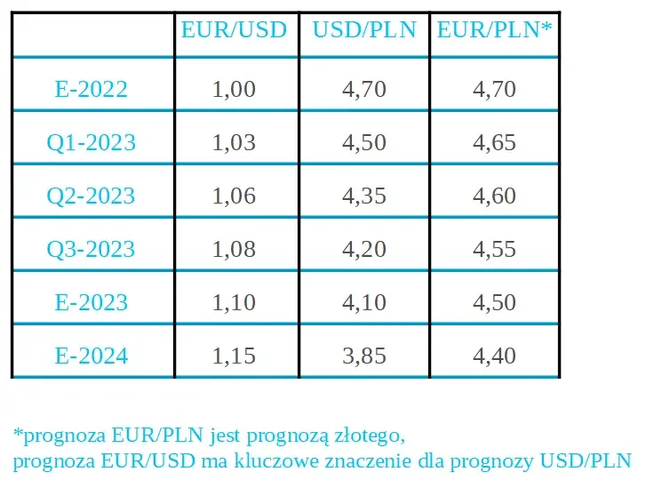 450 ile to zł: poznaj aktualny przelicznik dolara na złotówki