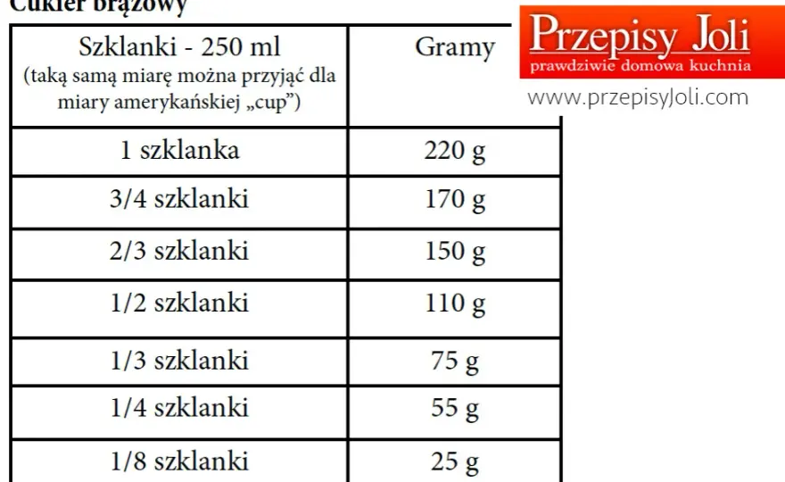 350g mąki na szklanki - sprawdź dokładny przelicznik dla przepisów