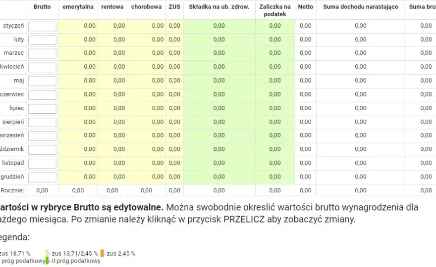 5104 brutto ile to netto? Błyskawiczne przeliczenie pensji