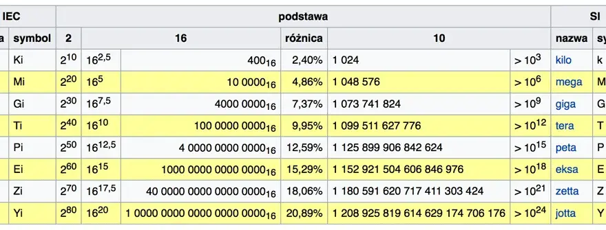 Jak łatwo przeliczyć KB na GB? Poznaj prosty sposób konwersji