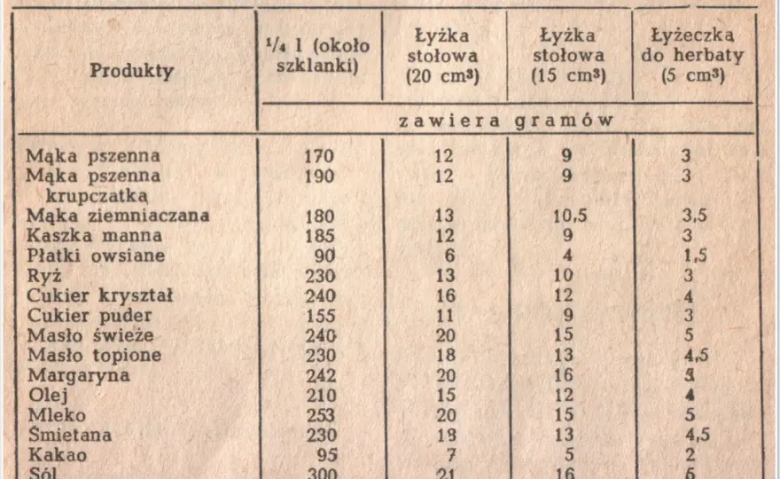 Ile łyżek kakao to 5 dag? Prosty sposób na odmierzanie