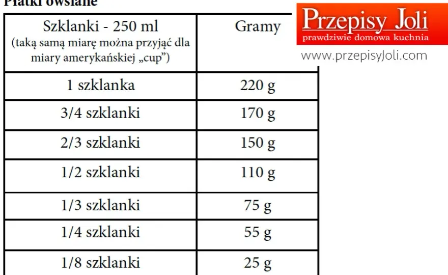 Jak przeliczyć 100 g śmietany na ml? Poznaj dokładne wartości