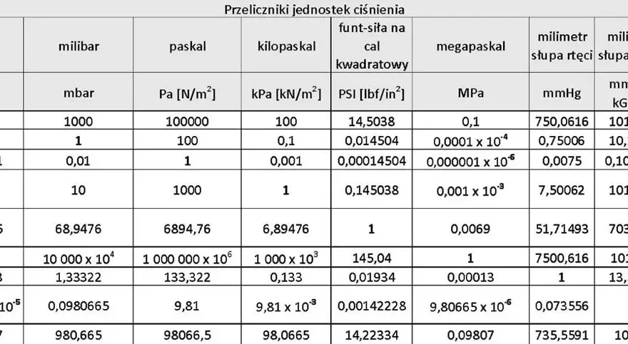 150 ml wody - ile to w innych jednostkach? Poznaj przeliczniki