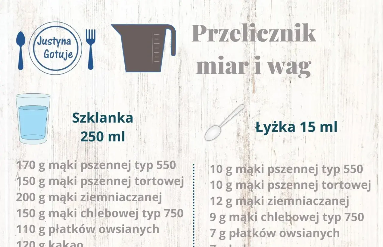 Grafika przedstawia przelicznik miar i wag: szklankę 250 ml i łyżkę 15 ml, z listami produktów.