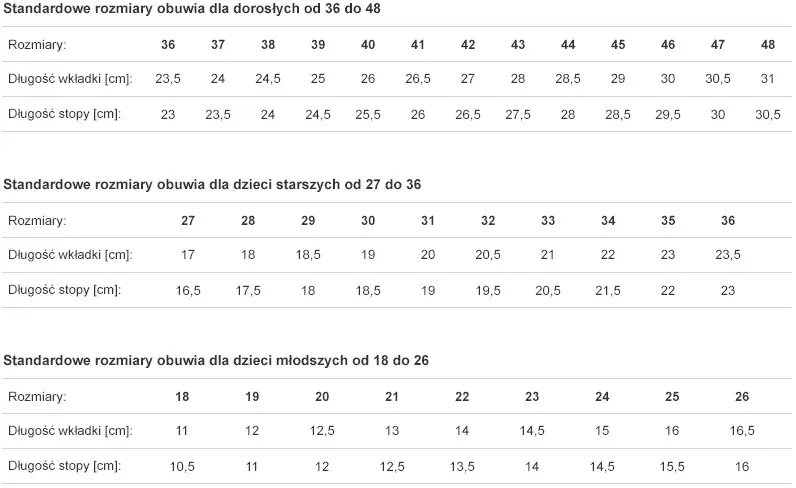 Rozmiar buta 35 w cm: Dokładny pomiar długości stopy