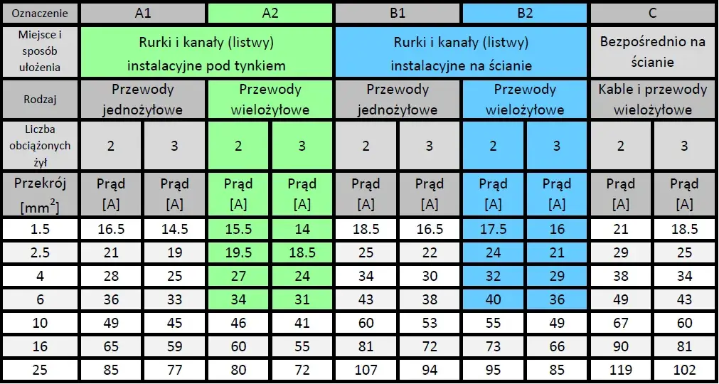 Jak przeliczyć 16mm2 na mm? Poznaj proste metody konwersji