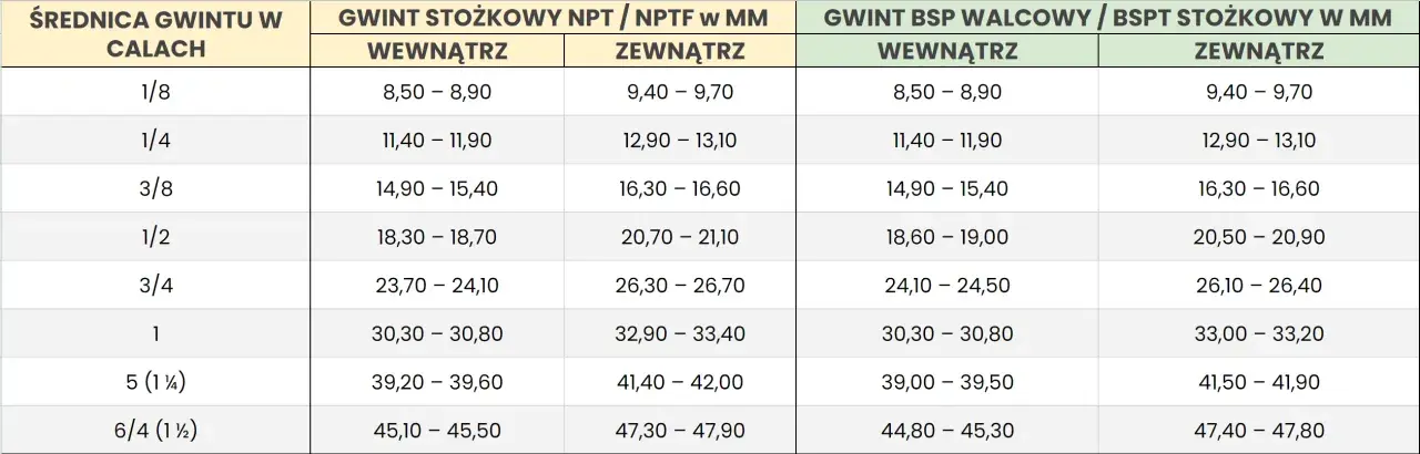 Przeliczanie 1.39 cala na mm - szybka konwersja jednostek