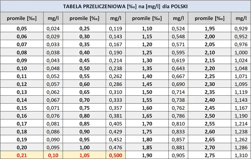 4g ile to mg? Szybkie przeliczanie gramów na miligramy