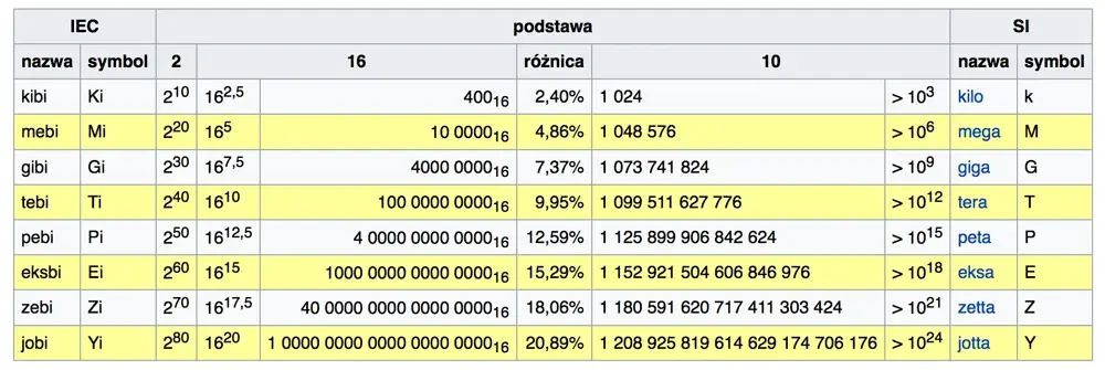 Jak łatwo przeliczyć MB na GB? Szybki i prosty konwerter