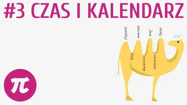 96 miesięcy to ile lat? Szybki sposób przeliczania czasu