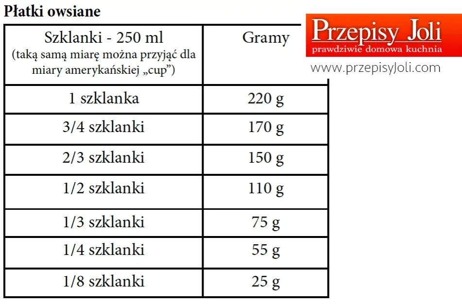 Zdjęcie Ile łyżek kakao to 5 dag? Prosty sposób na odmierzanie